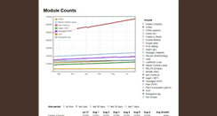 Desktop Screenshot of modulecounts.com