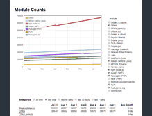 Tablet Screenshot of modulecounts.com